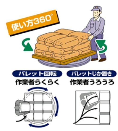 パレット回転テーブル　KT1500  積載重量1500kg 回転テーブル KT-1500 パレット用の回転台 ケーエス製販 【メーカー