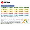 商品情報