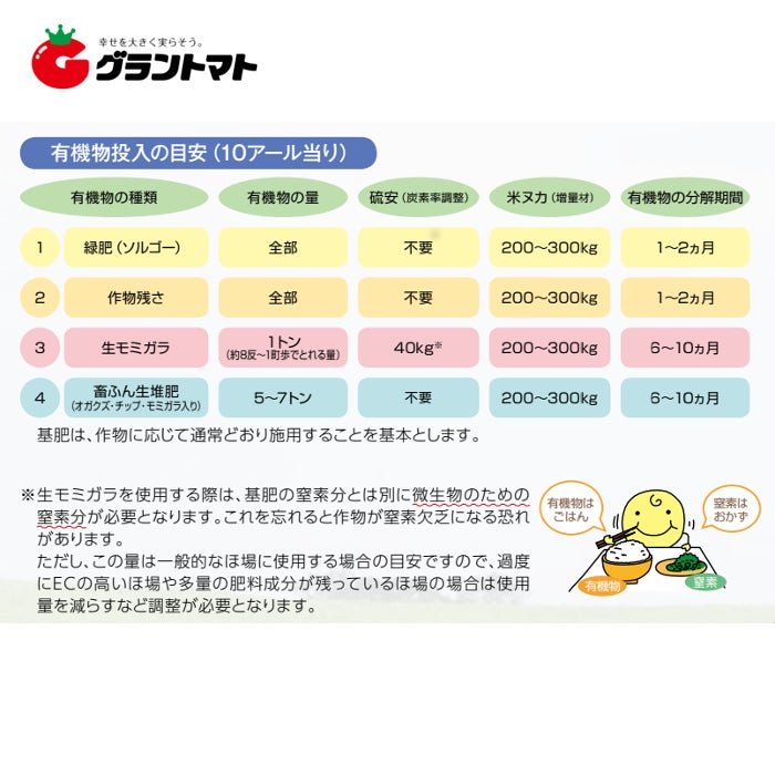 商品情報